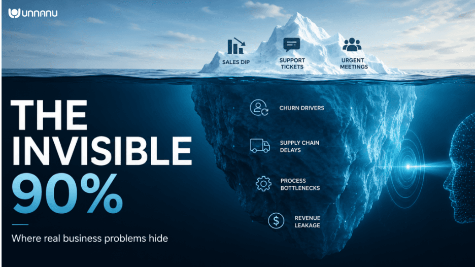 Are We Solving The Right Problems? AI See The One Are Costing Us More.