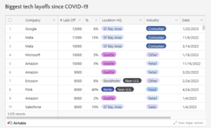 Job Trend Data United States | Q4 2023 – Year of Layoffs ?