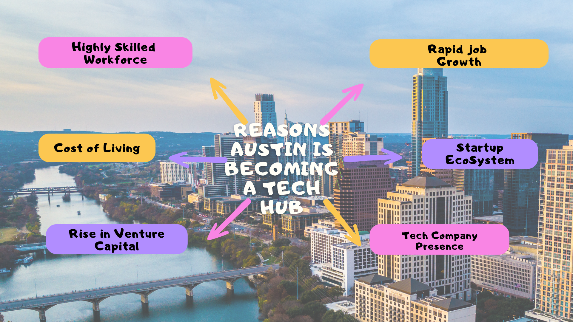 Reasons Austin is becoming a TEch Hub